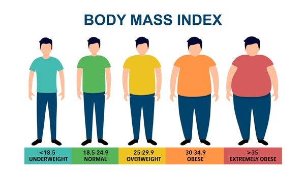 Cách tính chỉ số BMI cho nam giới