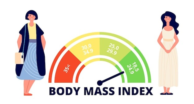 Chỉ số BMI là gì?