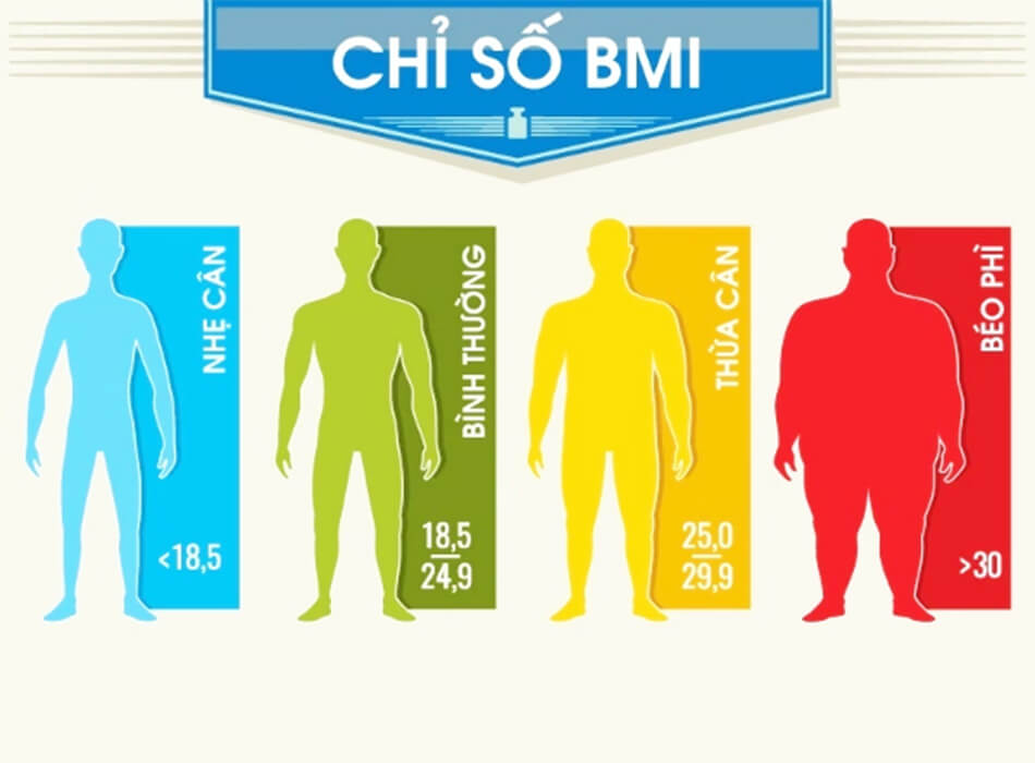 Bảng phân loại và đánh giá chỉ số BMI ở nam nữ trưởng thành