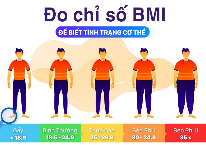 Tinhbmi.vn - Công cụ tính chỉ số BMI online chuẩn xác cho nam nữ Việt Nam