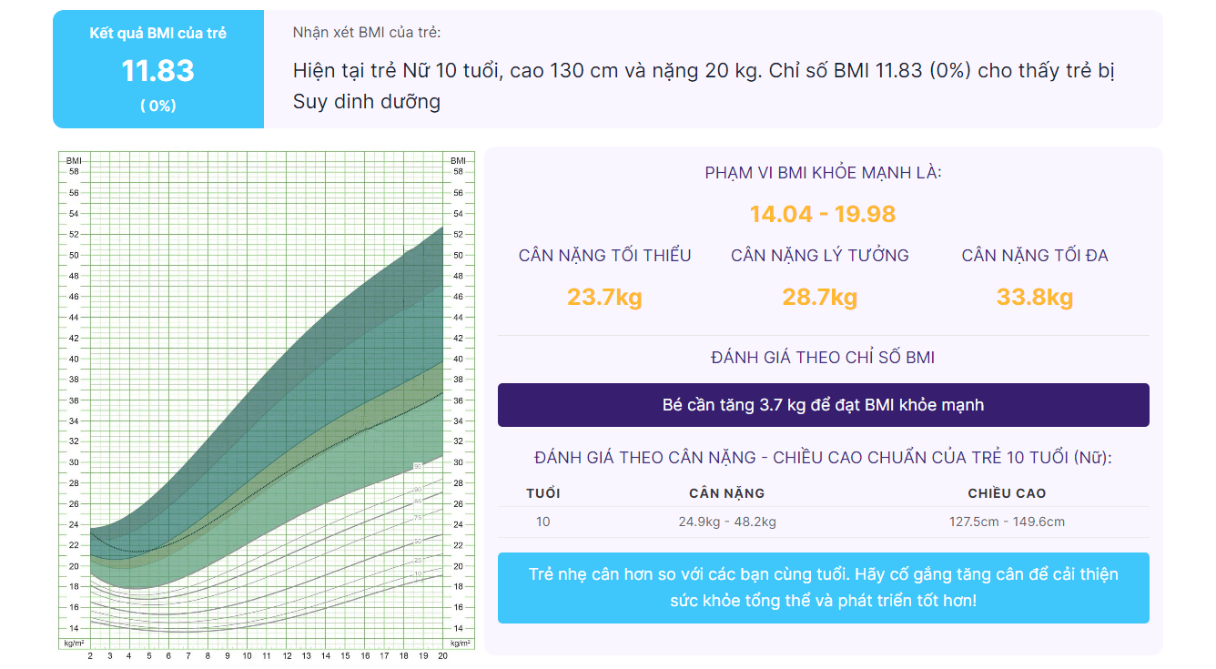 Tính BMI trẻ em tại Tinhbmi.vn