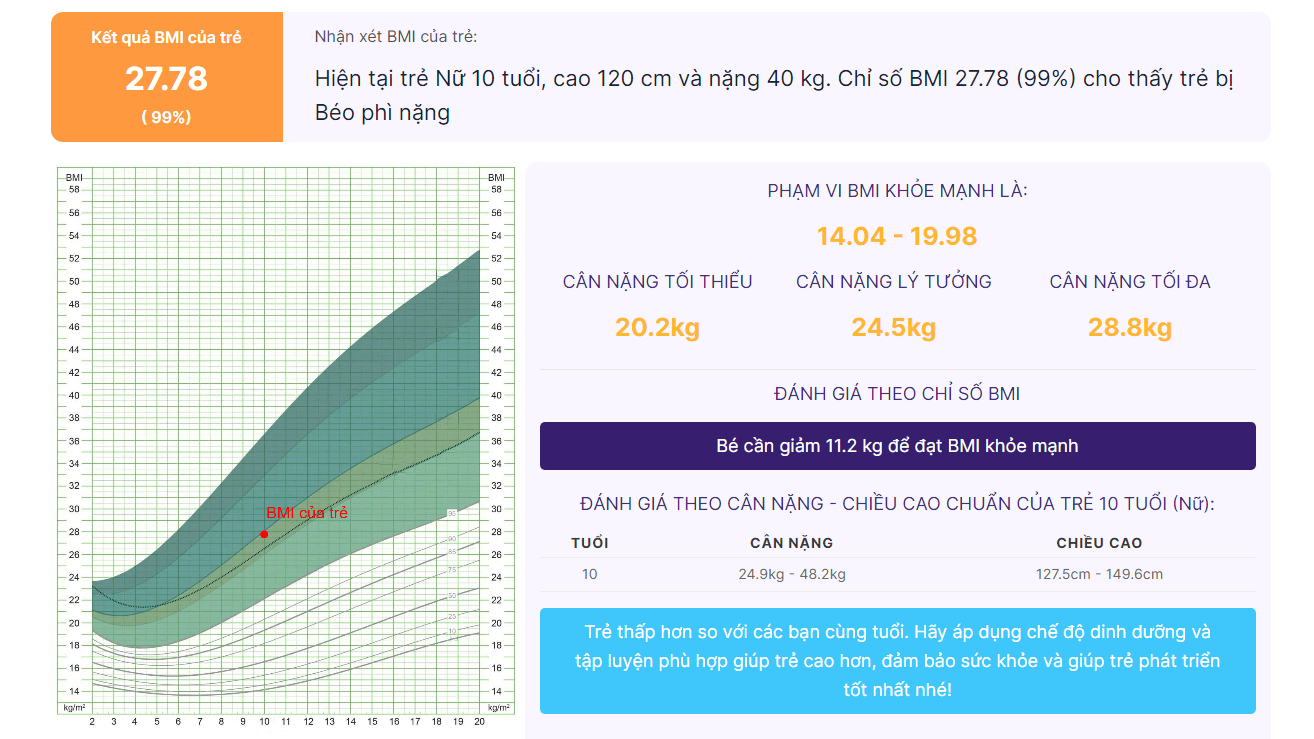 Chỉ số BMI của trẻ béo phì