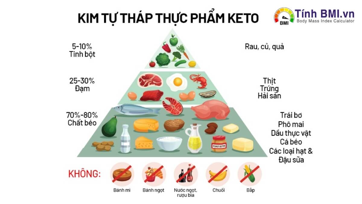 Các chế độ ăn giảm cân phổ biến giúp giảm cân nhanh chóng, hiệu quả