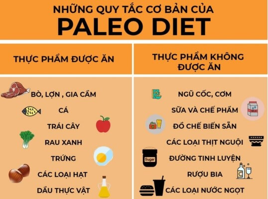 Chế độ ăn Paleo