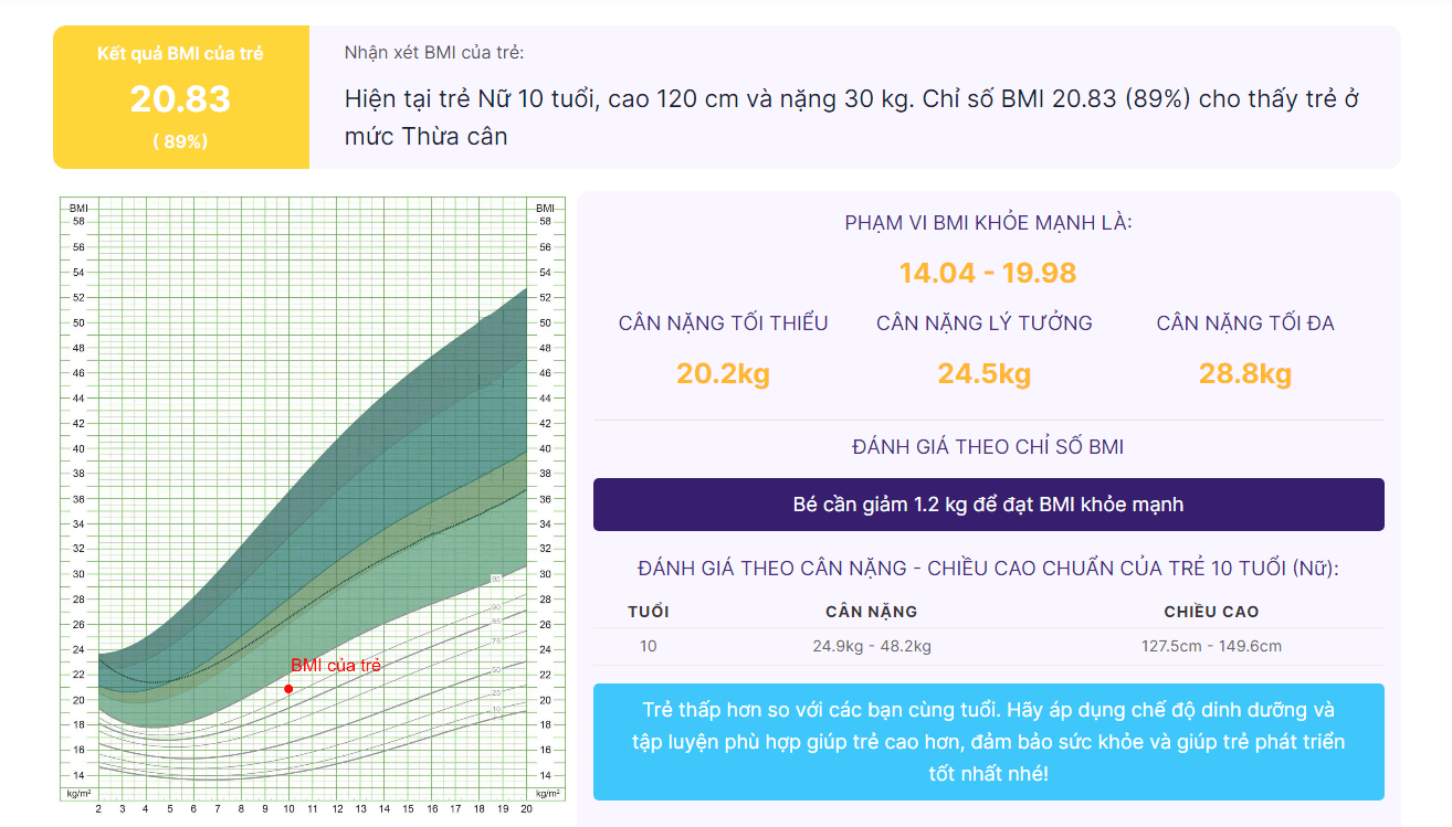 Kết quả đánh giá chỉ số BMI trẻ em tại Tinhbmi.vn