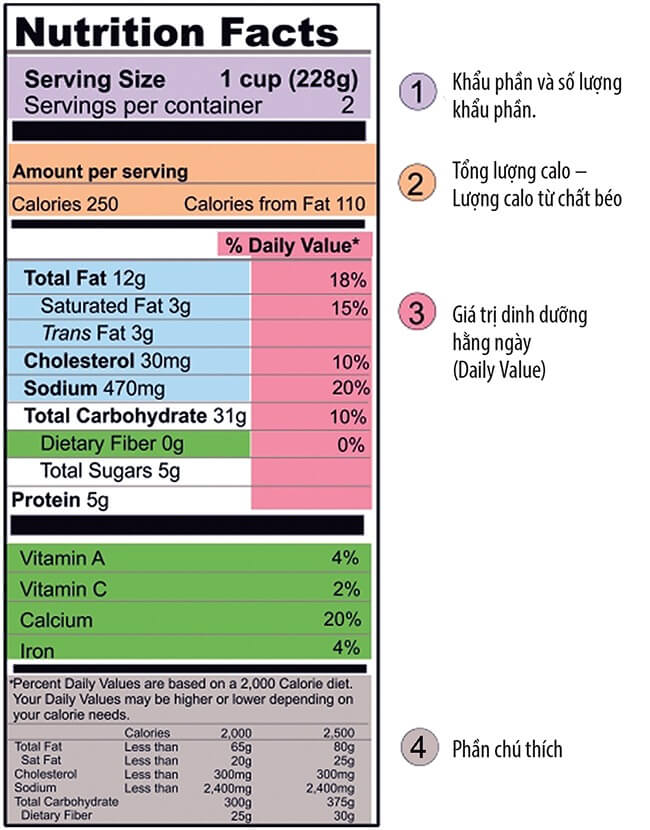 Cách đọc nhãn thực phẩm trên bao bì đúng