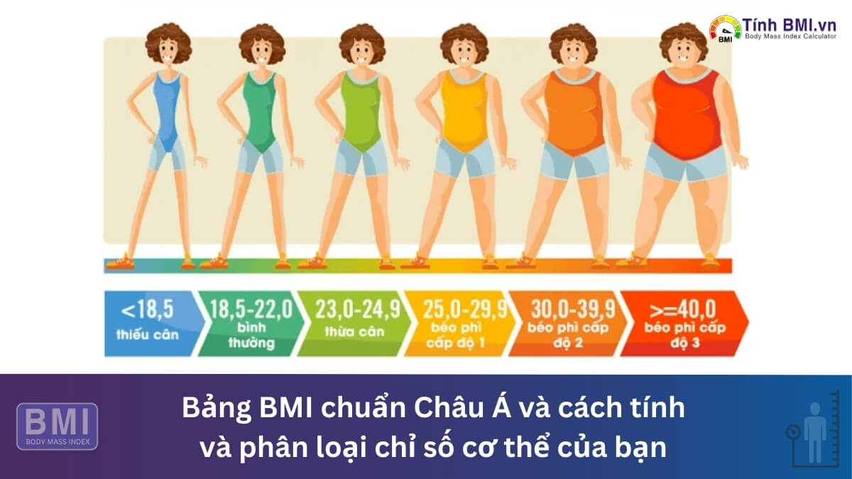 Bảng BMI chuẩn Châu Á