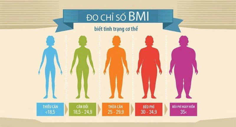 Cách tính BMI cho học sinh tiểu học