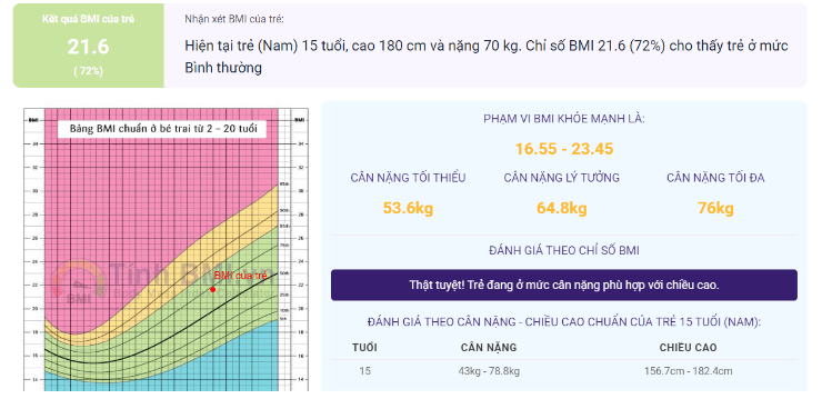 Chỉ số BMI cân đối chiều cao và cân nặng cho trẻ 11 tuổi