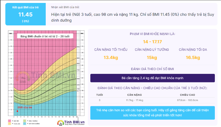 Chỉ số BMI cân đối chiều cao và cân nặng cho trẻ 3 tuổi