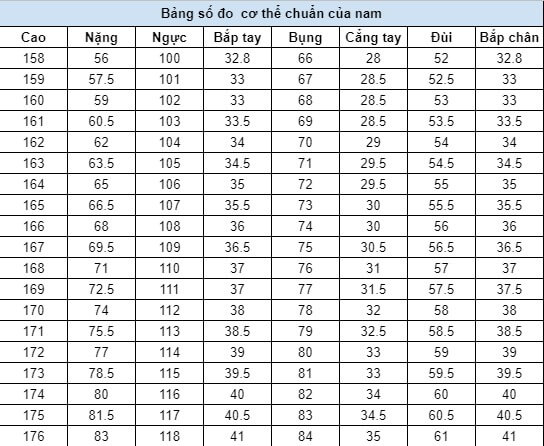 Bảng số đo cơ thể chuẩn nam