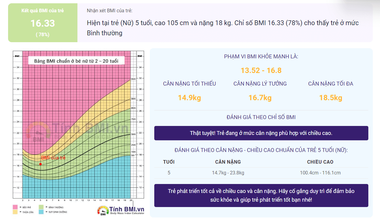 Tính chỉ số BMI cho trẻ 5 tuổi tại Tinhbmi.vn