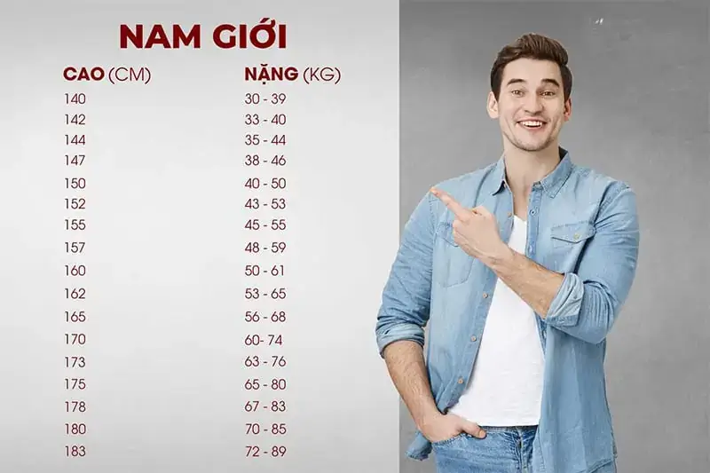 Nam cao 1m78 nặng bao nhiêu kg là vừa